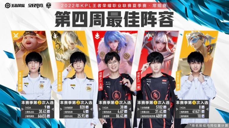 来说显得尤 来说显得尤