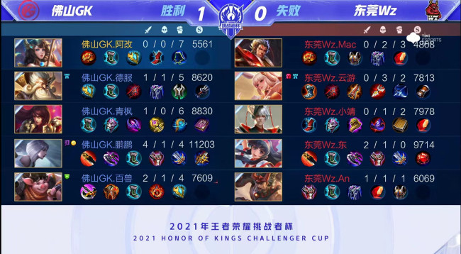 集中在二点 集中在二点